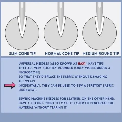 Bag Making Tutorial Graphic
